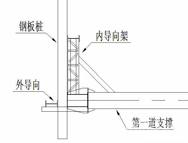洛阳钢板桩围护安全技术交底