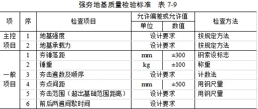 洛阳夯实地基